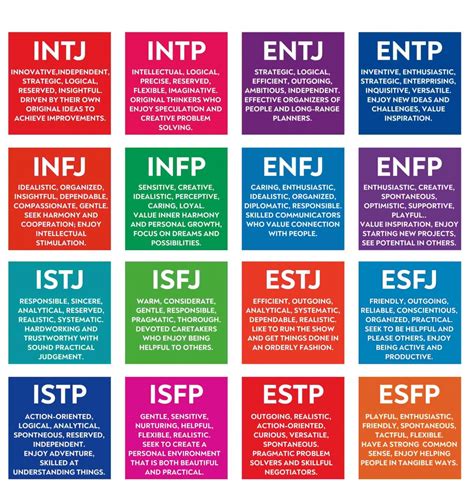 myers briggs personality test protagonist.